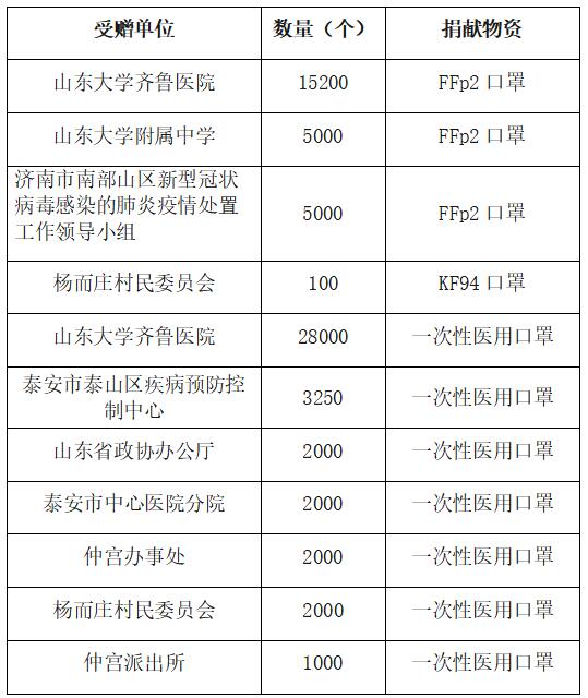 齊心協(xié)力，共抗疫情——域?yàn)t在行動(dòng)